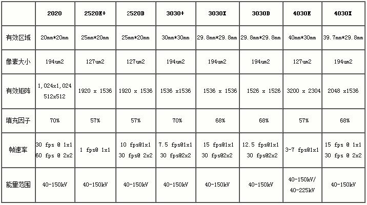 數字探測器參數對照2.jpg