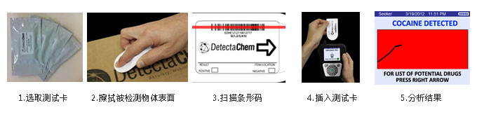 美國Seeker搜尋者係列毒品炸藥探測儀