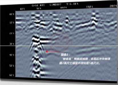 FINDAR（泛達）法庭科學探測雷達