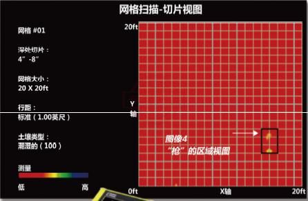 FINDAR（泛達）法庭科學探測雷達