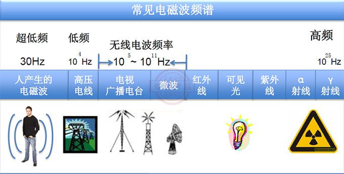 美國DKL遠距離生命探測器