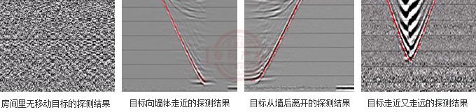 英國GPR-DETECTOR 救援穿牆雷達