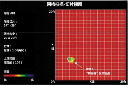 FINDAR（泛達）法庭科學探測雷達