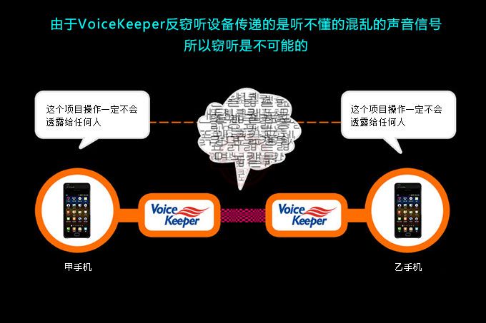 韓國VoiceKeeper FSM-U1手機反竊聽裝置