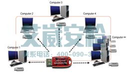 美國ADF-Triage計算機現場取證軟件