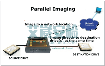 美國Logicube Forensic Falcon硬盤複製機