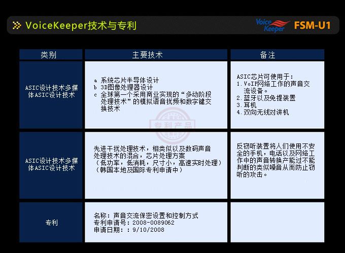 韓國VoiceKeeper FSM-U1手機反竊聽裝置