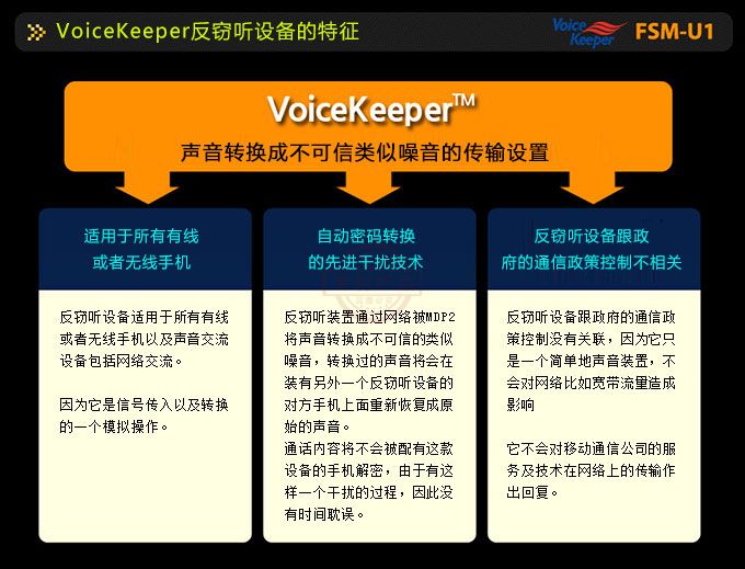 韓國VoiceKeeper FSM-U1手機反竊聽裝置